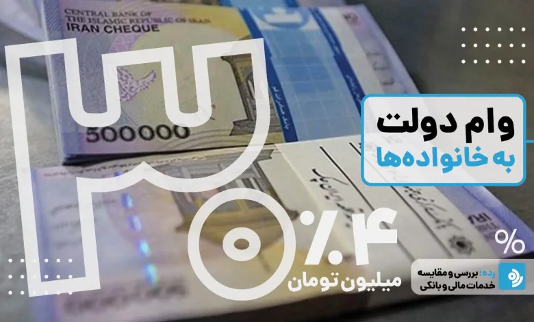 ۴ برابر پولتان وام بگیرید | وام فوری بانک صادرات بدون چک و سفته ۴ برابر پولتان وام بگیرید | وام فوری بانک صادرات بدون چک و سفته