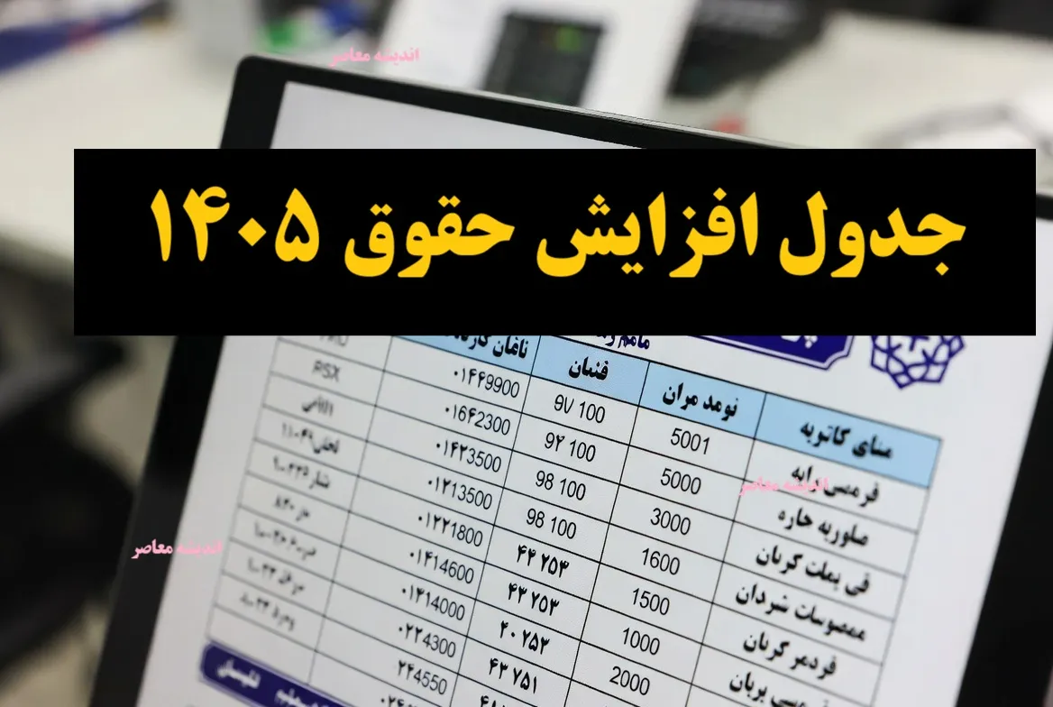 حقوق وزارت کار ۱۴۰۵ چقدر است؟ | درصد افزایش حقوق کارگران در سال آینده مشخص شد حقوق وزارت کار ۱۴۰۵ چقدر است؟ | درصد افزایش حقوق کارگران در سال آینده مشخص شد