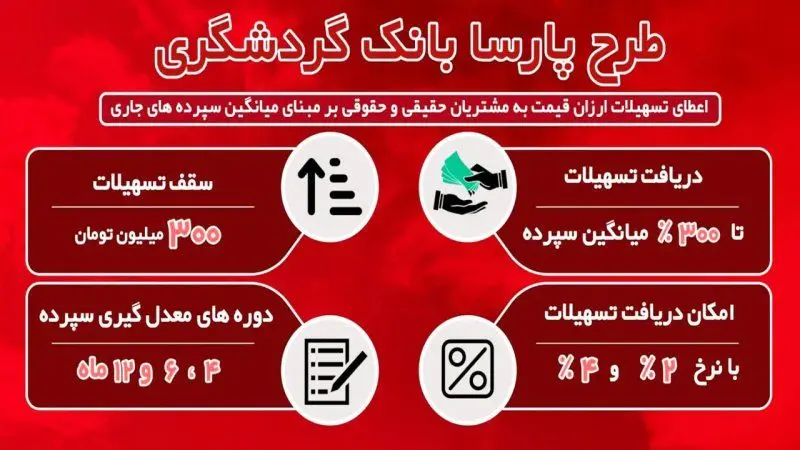ثبتنام وام ۳۰۰ میلیونی با کارمزد ۲ درصد برای همه ثبتنام وام ۳۰۰ میلیونی با کارمزد ۲ درصد برای همه