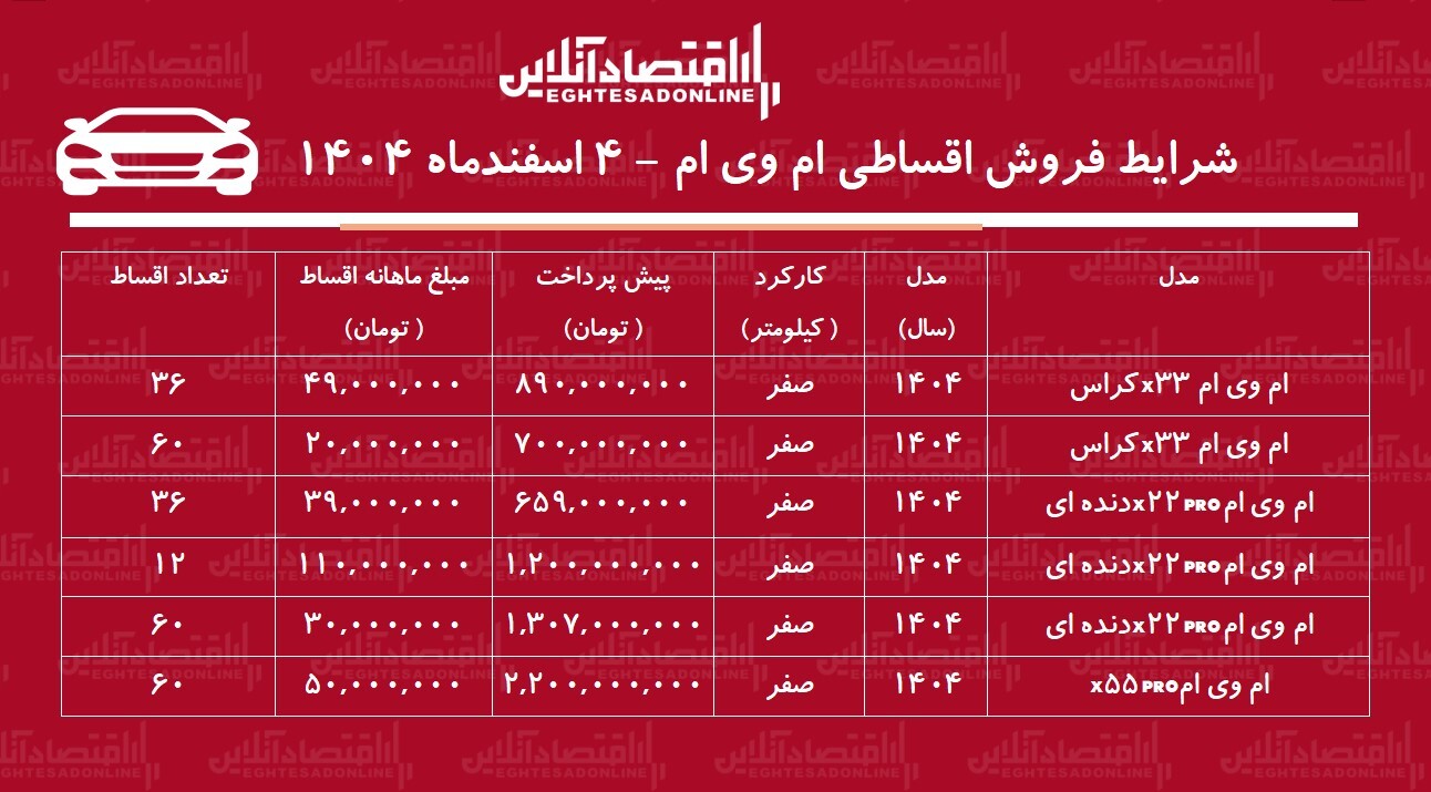 شرایط جدید فروش اقساطی محصولات ام وی ام اسفند ۱۴۰۴ / کراساوورها را ۶۰ ماهه بخرید + جدول