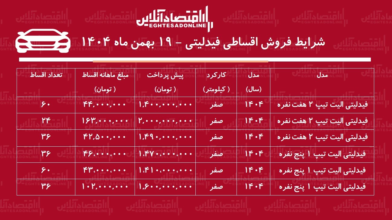 شرایط جدید فروش اقساطی فیدلیتی بهمنماه ۱۴۰۴ / با اقساط ۵ ساله شاسیبلند بخرید! + جدول