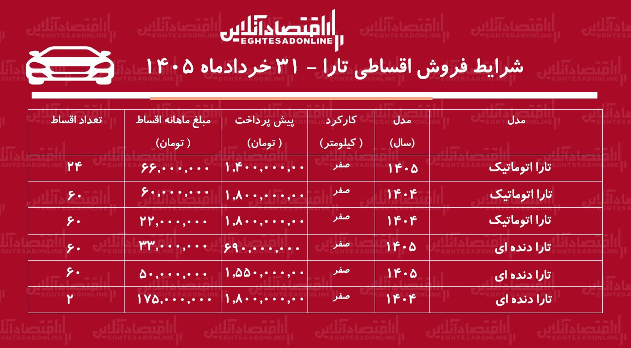 شرایط جدید فروش اقساطی تارا در بازار/ با اقساط ۵ ساله تارا بخرید+ جدول خردادماه ۱۴۰۵
