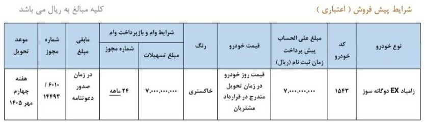 شرایط ثبت نام پیش فروش سایپا/ بدون قرعهکشی و فقط با 700 میلیون تومان خودرو بخرید + اقساط 24 ماهه