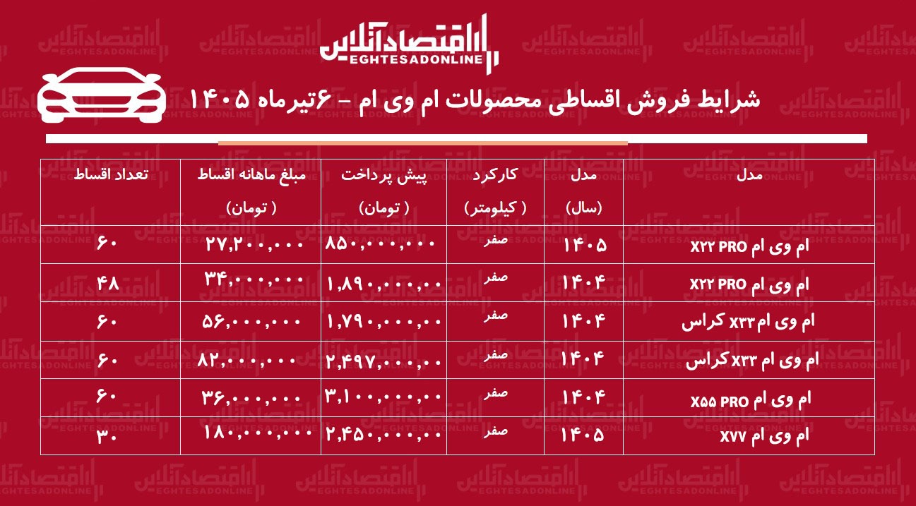 شرایط جدید فروش اقساطی محصولات امویام در بازار/ کراساوورهای محبوب چینی با اقساط ۶۰ ماهه+ جدول تیرماه ۱۴۰۵