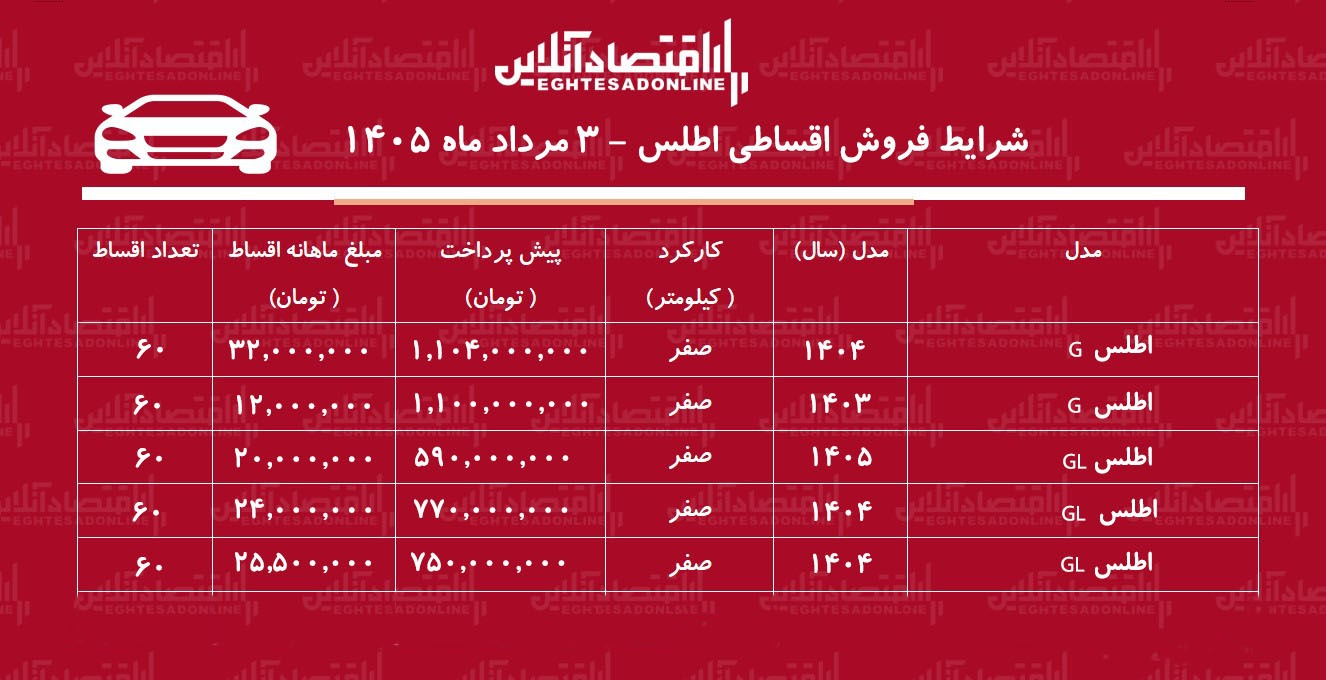 شرایط جدید فروش اقساطی اطلس در بازار/ با اقساط ۶۰ ماهه اطلس بخرید+ جدول <a href=