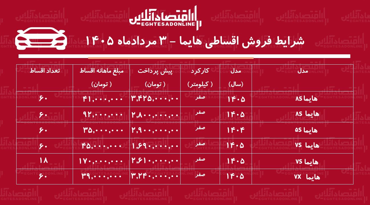 شرایط جدید فروش اقساطی هایما در بازار/ با اقساط ۵ ساله شاسیبلند بخرید+ جدول <a href=