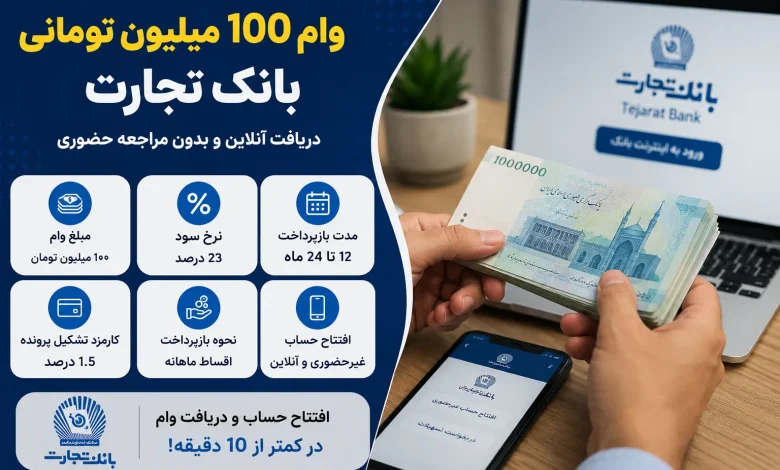 وام ۱۰۰ میلیون تومانی بانک تجارت؛ شرایط دریافت، سود، مدت بازپرداخت و نسبت وام به سپرده وام ۱۰۰ میلیون تومانی بانک تجارت؛ شرایط دریافت، سود، مدت بازپرداخت و نسبت وام به سپرده