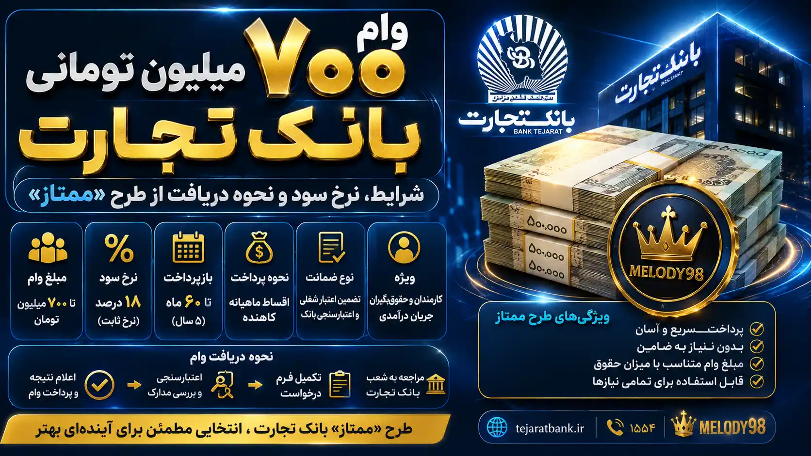 وام ۷۰۰ میلیون تومانی بانک تجارت؛ شرایط، نرخ سود و نحوه دریافت از طرح «ممتاز» وام ۷۰۰ میلیون تومانی بانک تجارت؛ شرایط، نرخ سود و نحوه دریافت از طرح «ممتاز»