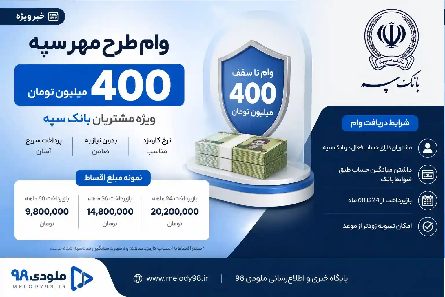 وام ۴۰۰ میلیون تومانی بانک سپه / شرایط دریافت و مبلغ اقساط اعلام شد وام ۴۰۰ میلیون تومانی بانک سپه / شرایط دریافت و مبلغ اقساط اعلام شد