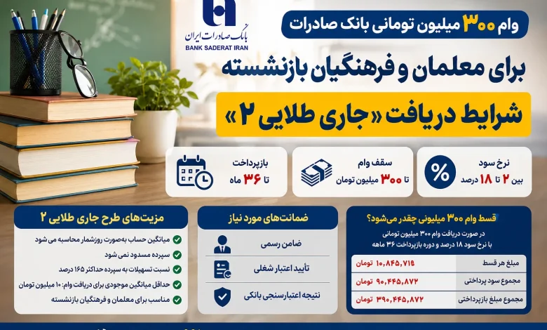 وام ۳۰۰ میلیون تومانی بانک صادرات برای فرهنگیان و بازنشستگان / شرایط دریافت طرح «جاری طلایی ۲» اعلام شد وام ۳۰۰ میلیون تومانی بانک صادرات برای فرهنگیان و بازنشستگان / شرایط دریافت طرح «جاری طلایی ۲» اعلام شد