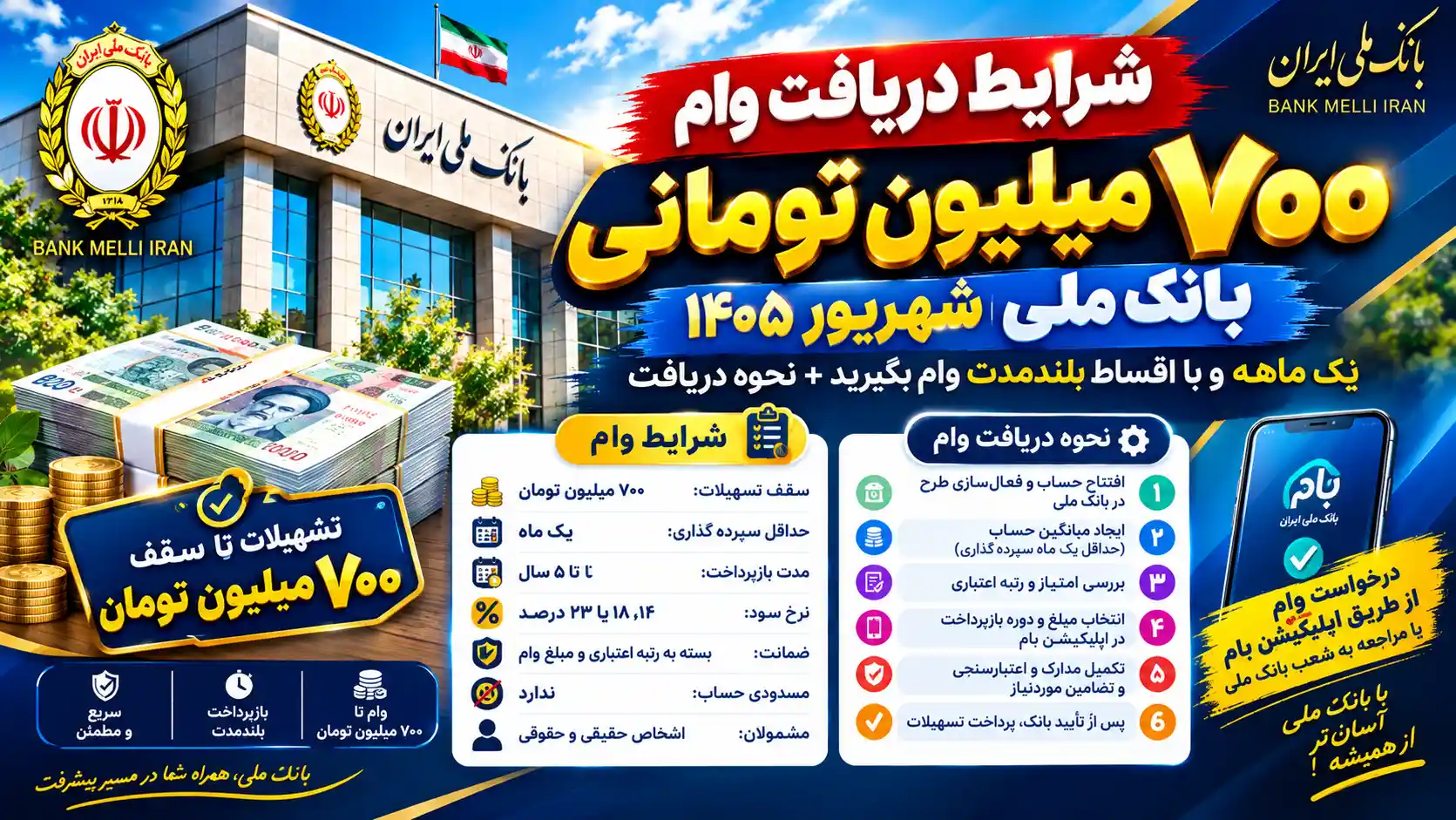 شرایط دریافت وام ۷۰۰ میلیون تومانی بانک ملی شهریور ۱۴۰۵/ یک ماهه و با اقساط بلندمدت وام بگیرید + نحوه دریافت